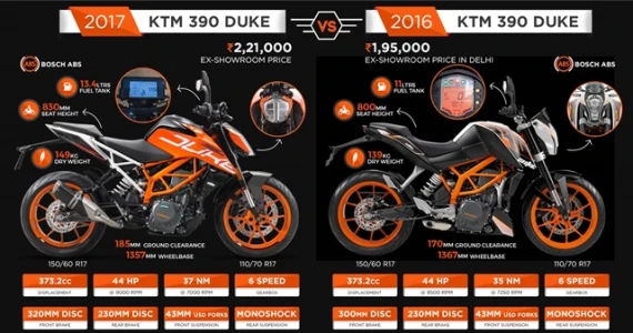 รูปภาพ เคทีเอ็ม KTM 390 Duke ปี 2022