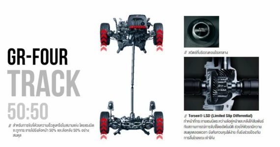 รูปภาพ โตโยต้า Toyota GR Yaris ปี 2024