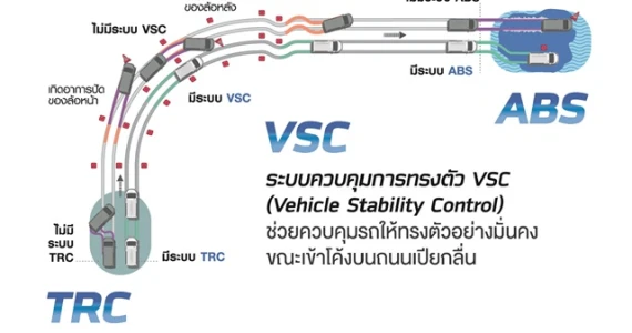 รูปภาพ โตโยต้า Toyota Hiace Eco ปี 2024