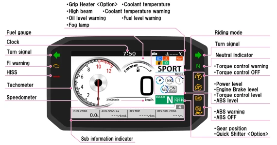 รูปภาพ ฮอนด้า Honda XL750 Transalp (Standard) ปี 2023