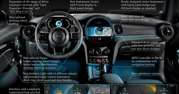 รูปภาพ มินิ Mini Hatch 3 Door Cooper S MY2022 ปี 2022