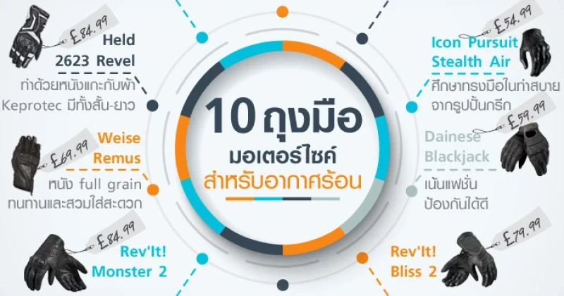 10 อันดับรถมอเตอร์ไซค์ 10 ถุงมือมอเตอร์ไซค์ สำหรับอากาศร้อน