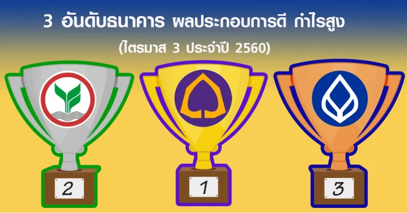 3 อันดับธนาคาร ผลประกอบการดี กำไรสูง (ไตรมาส 3 ประจำปี 2560) 