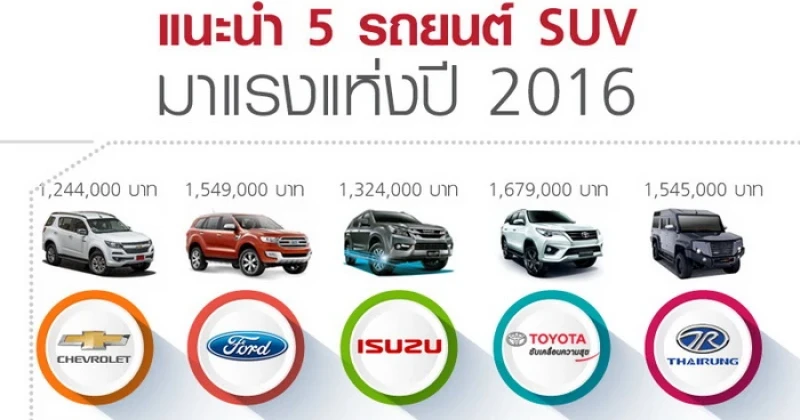 แนะนำ 5 รถยนต์ SUV มาแรงแห่งปี 2016