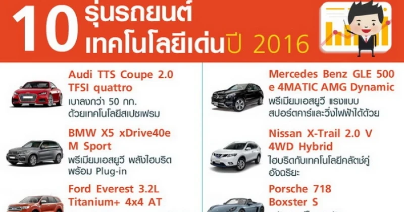 10 อันดับรถยนต์ 10 รุ่นรถเทคโนโลยีเด่น ปี 2016