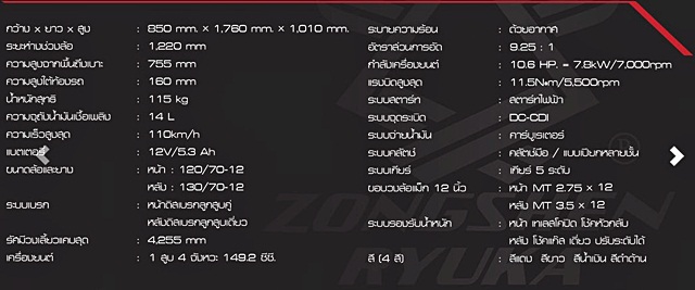 รูปภาพ จงเซิน ริวก้า Zongshen Ryuka BREAK OUT STD ปี 2016