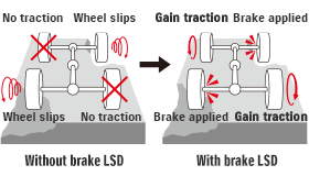 รูปภาพ ซูซูกิ Suzuki Jimny 1.5 L 4WD AT ปี 2019