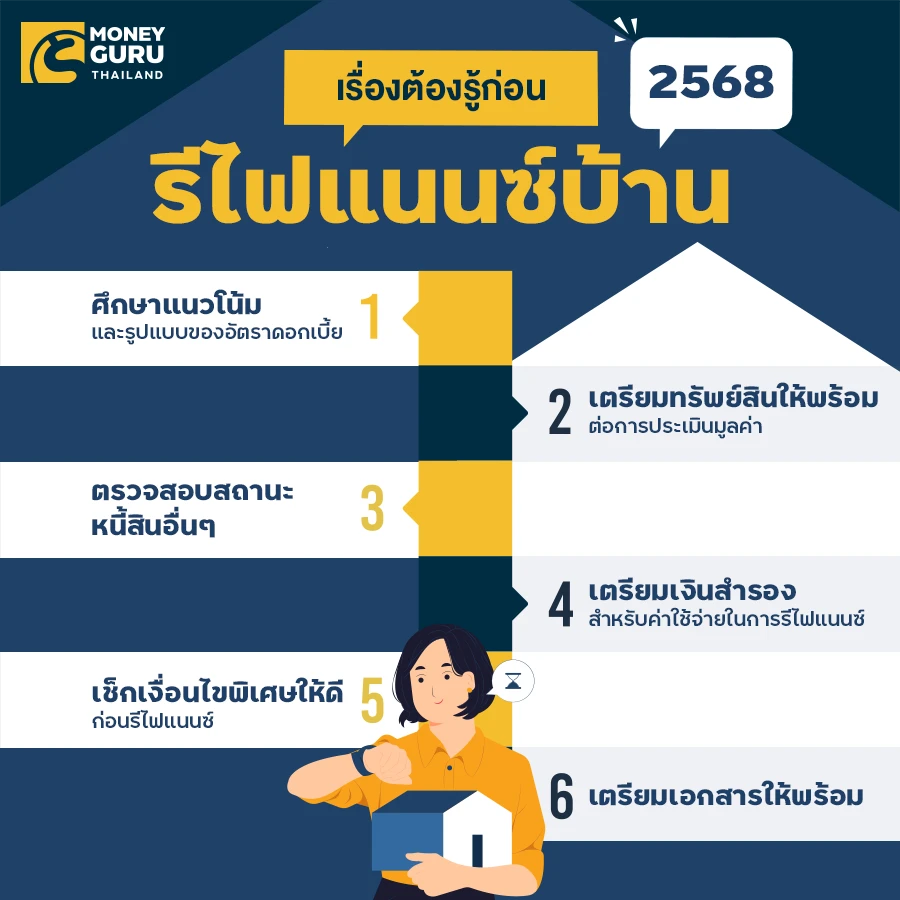 รีไฟแนนซ์บ้าน